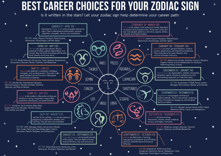 Career horoscope visual showing clarity emerging from busy workday environment