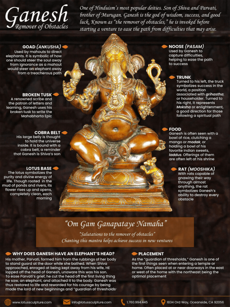 Close-up of Lord Ganesha idol highlighting spiritual symbolism