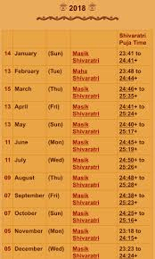 Hindu lunar calendar showing Chaturdashi tithi for Maha Shivaratri